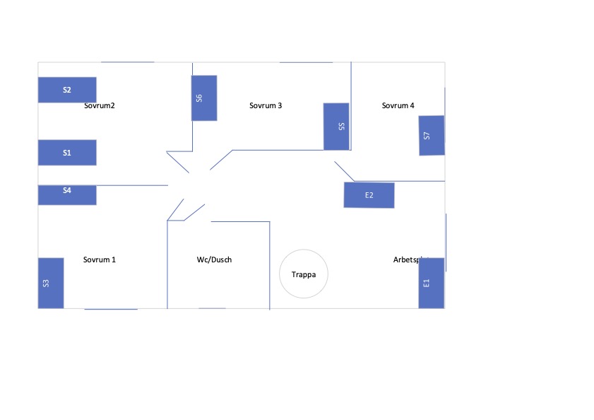 MTV 2026 - Stor etagelägenhet på 2 plan, precis intill S:t Hans ruin. Ett stenkast från Almedalen.